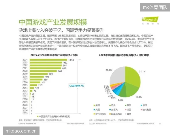 《电子竞技的投资回报率》白皮书显示，投资英雄联盟欧洲锦标赛的赞助回报率在三年内增加了一倍以上